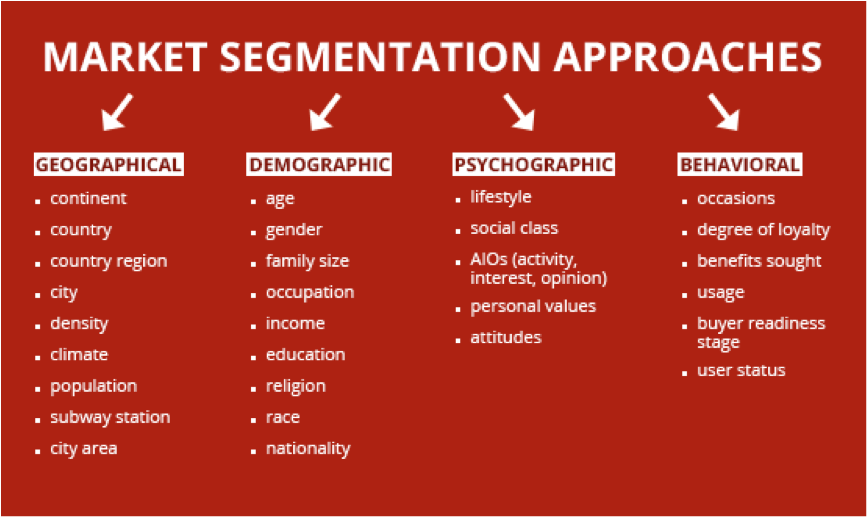 gucci market segmentation